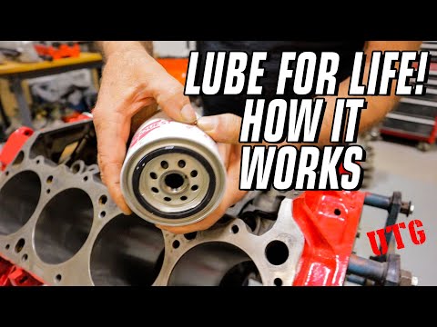 Oiling System Flow Path Of The Classic American V8 Engine