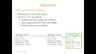 UML - Diagrammes de classes - 4. Opérations