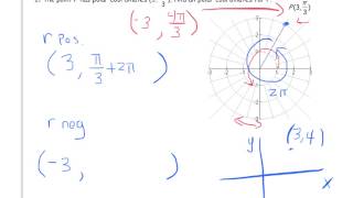 Naming All Polar Coordinates for a Point