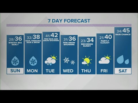 Angela's 6pm Doppler 13 forecast - Jan. 23, 2021