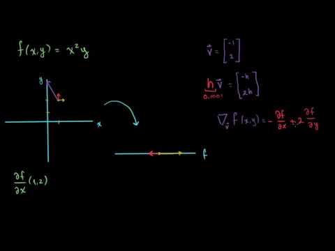 La derivada direccional-Khan Academy