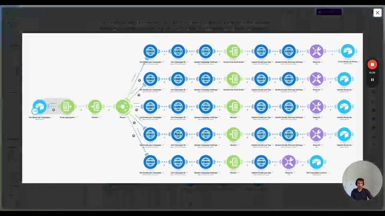 How we Automated 15+ Lead Gen Agencies in 27 Minutes