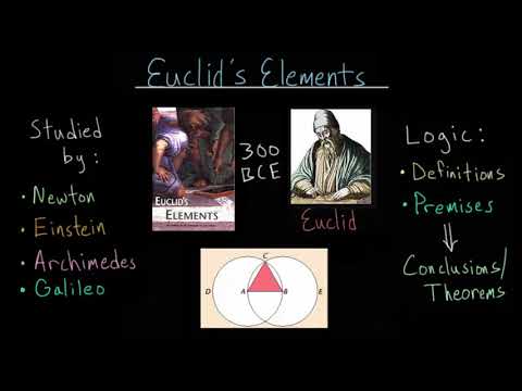Euclid's Elements: Introduction