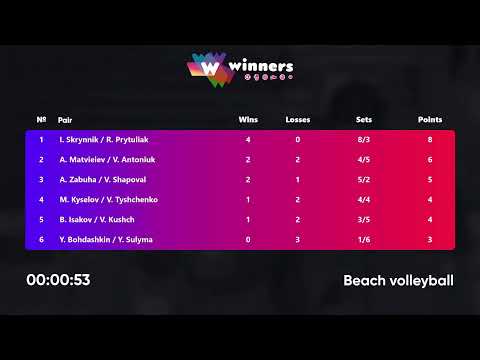 12:15 A. Matvieiev / V. Antoniuk - I. Skrynnik / R. Prytuliak 03.08.2022 | Winners Beach Volleyball