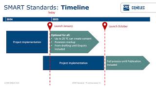 SMART webinar #2