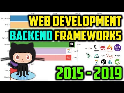 Top 10 Most Popular Web Development Backend Frameworks on GitHub (2015 - 2019)