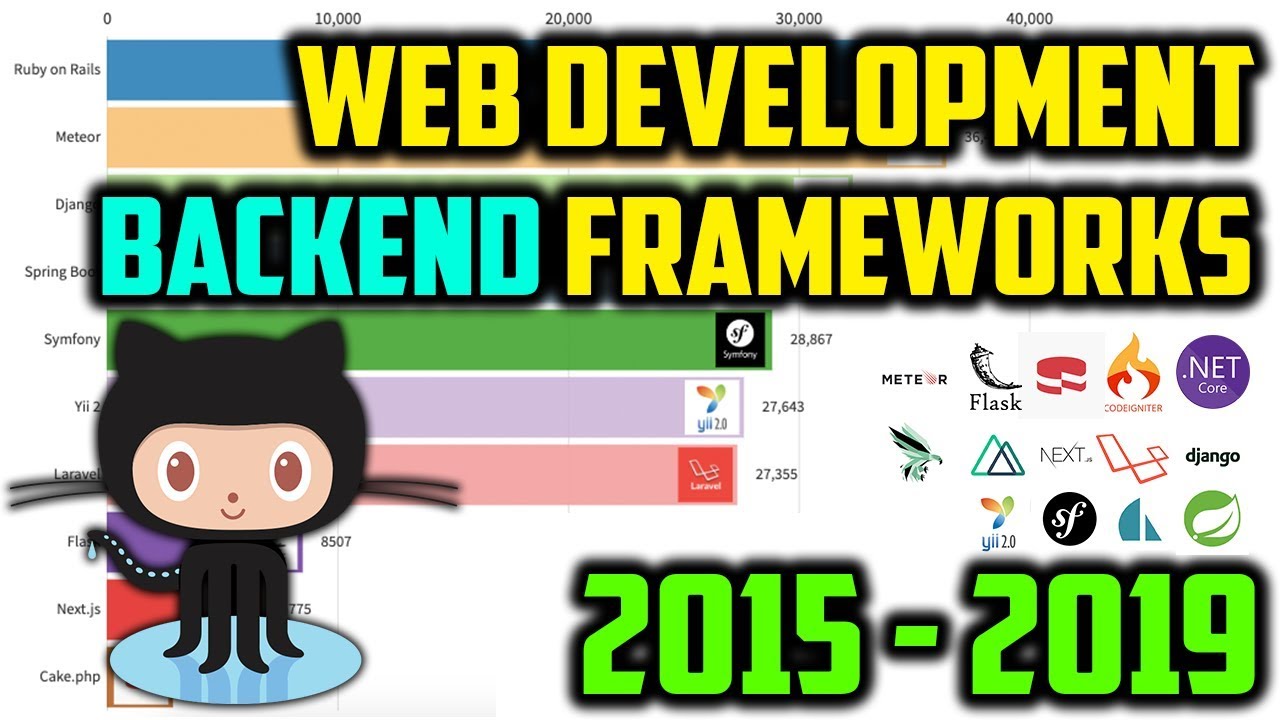 Top 10 Most Popular Web Development Backend Frameworks on GitHub (2015 - 2019)