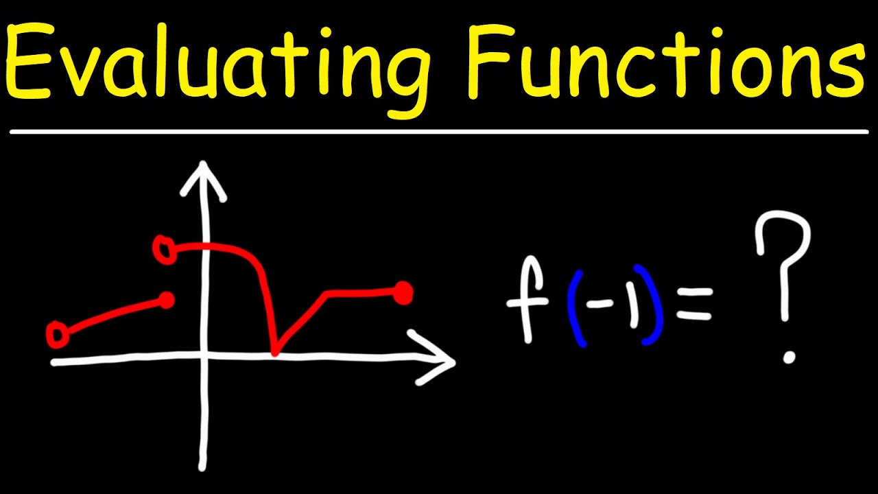 Evaluating Functions Given the Graph - GED Math
