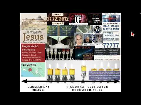HANUKKAH TIMELINE OF EVENTS - DECEMBER 13-22, 2025