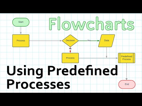 Predefined Flowchart Processes - Access 2 Learn