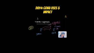 How Generative AI Works & its Impact 🤖