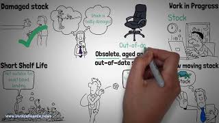 Asset Based Lending