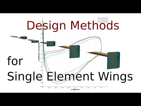 Aerodynamics for Motorsport: endplates & finite wings