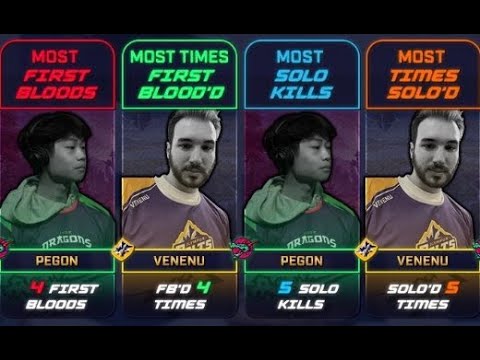 Smite Pro League Pegon Perspective