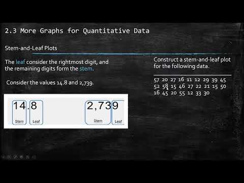 Math 203: Statistics Chapter 2 ending Stem-and-leaf plot Dot-plot and Time-series plot.