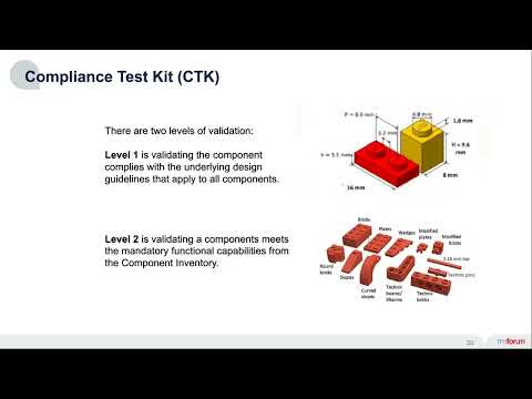 Compliance Test Kit