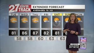 Mostly sunny with a warming trend