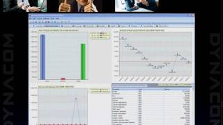 Dynacom Enterprise YouTube Video