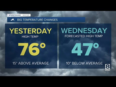Weather Forecast: Pattern changes start today in Western Montana