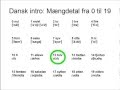 Dansk intro: mængdetal fra 0 til 19 (med lydskrift)