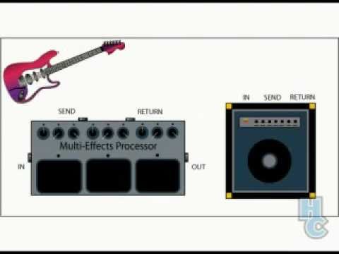 The Four Cable Method - by Jon Chappell