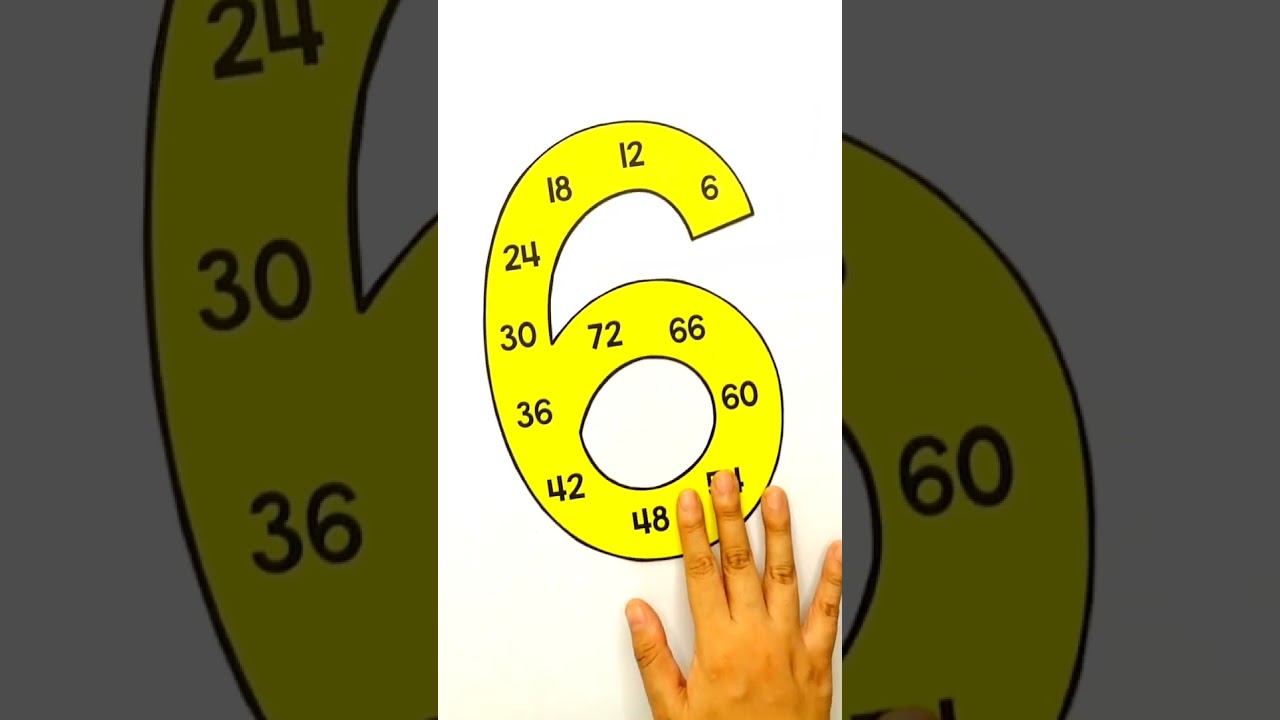 ✏️ Skip Counting Posters | Visual and Hands-On Multiplication Support