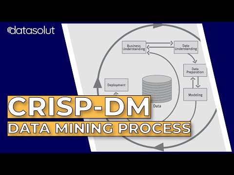 CRISP-DM: Vorgehensmodell für Data Mining Projekte
