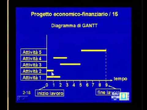 Lezione 02 -  Elementi Costruttivi Delle Macchine Organizzazione Del Progetto