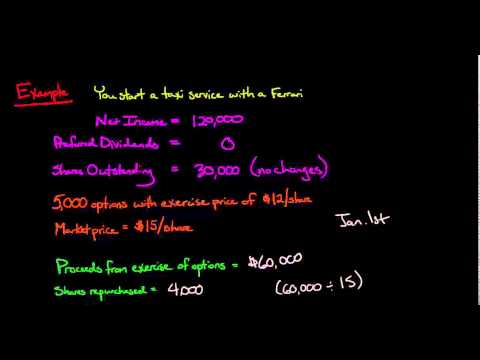 How to Calculate Diluted Earnings Per Share using the Treasury Stock Method