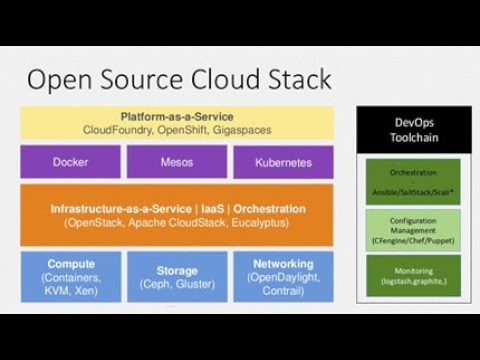 What is a Cloud Stack? [2023]