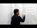 అన్ని రకాల సహాయక క్రియల గురించి తెలు�