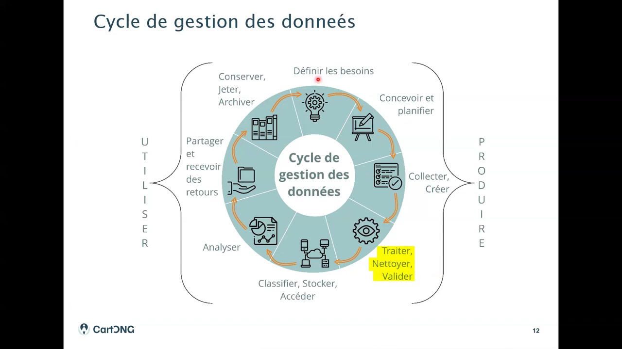 Structurer et nettoyer ses données : la base d'une bonne valorisation