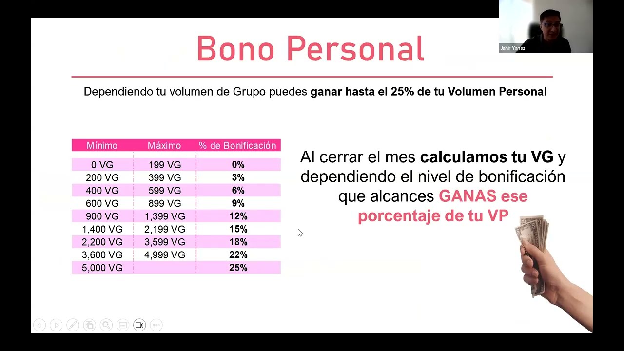 Plan de Compensación con Jahir
