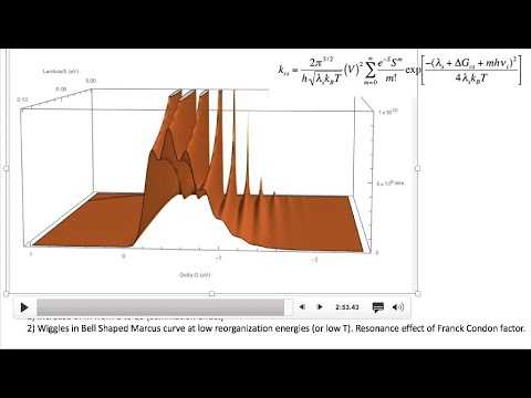 Photoinduced Electron Transfer - Semiclassical Marcus. Bungee jumping into Marcus Inverted Region.