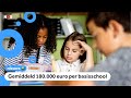 Miljarden extra om kinderen met school te helpen