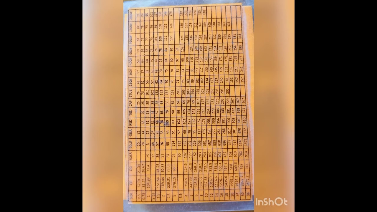 PIPE CF OD ID PIEF CHET