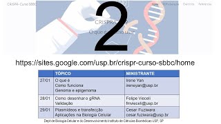 CRISPR/Cas9: Como desenhar o gRNA e validação da edição