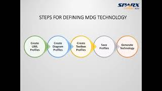 The Basics of MDG - How to Build a Custom MDG from Scratch.