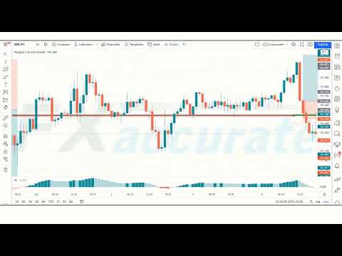 75% Win Rate Highly Profitable Trend Histogram + ADX Trading Strategy Proven 50 Trades | Day Trading