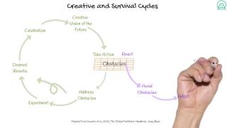 Are you At Cause or Effect?