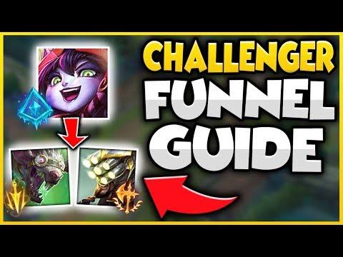 Learn the Infamous Funnel Boosting Strategy in 27 Minutes | Challenger Funnel Guide