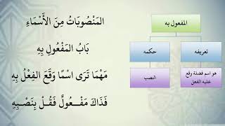 صورة شرح نظم الآجرومية مع التشجير //97//الشيخ محمد محمود الشنقيطي