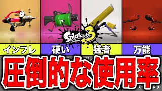 【スプラトゥーン3】無人島フェスでの武器使用率ランキング