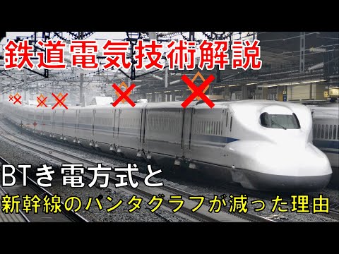 電気鉄道の牽引に使用される電流のリスト - 定義