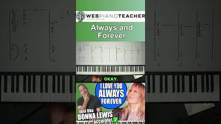Learn To Play Piano | Mastering Skills Through Practice Not Replication | E ..