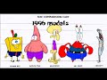 Spongeboy Ahoy 1995 1996 1997 Models And Screenshots