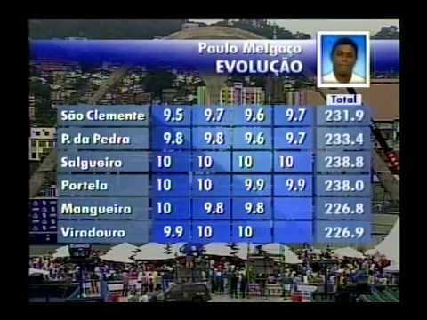 Apuração do Carnaval Rio de Janeiro 2008 Completa