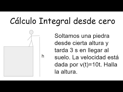 CÁLCULO INTEGRAL DESDE CERO. Para Qué Sirve. EJEMPLO