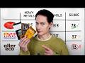 How Toxic Is Your Favorite Chocolate Ranked