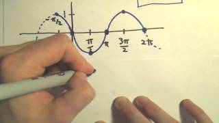 Graphing Sine and Cosine with Phase (Horizontal) Shifts, Example 2